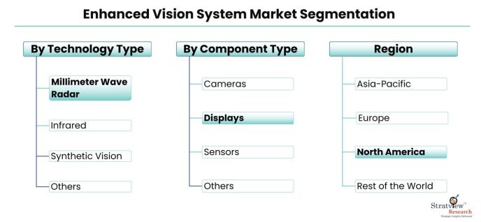 Enhanced-Vision-System-Market-Segmentation